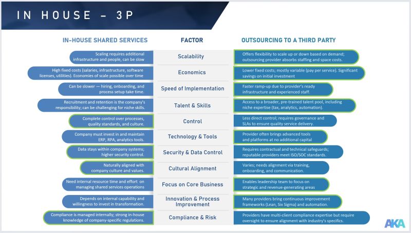 Building a Shared Service Center: The Moment ‘You and Us’ Became ‘We