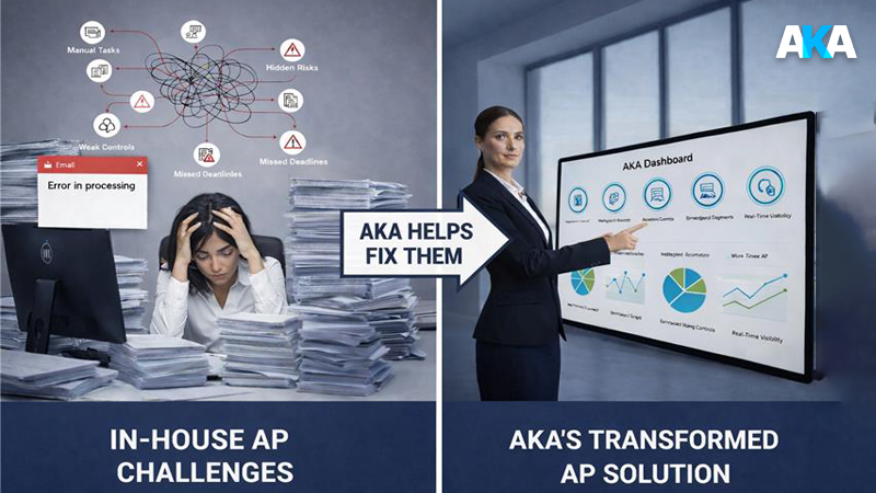 Common Challenges in in-house Accounts Payable Management and How Aka Helps Fix Them
