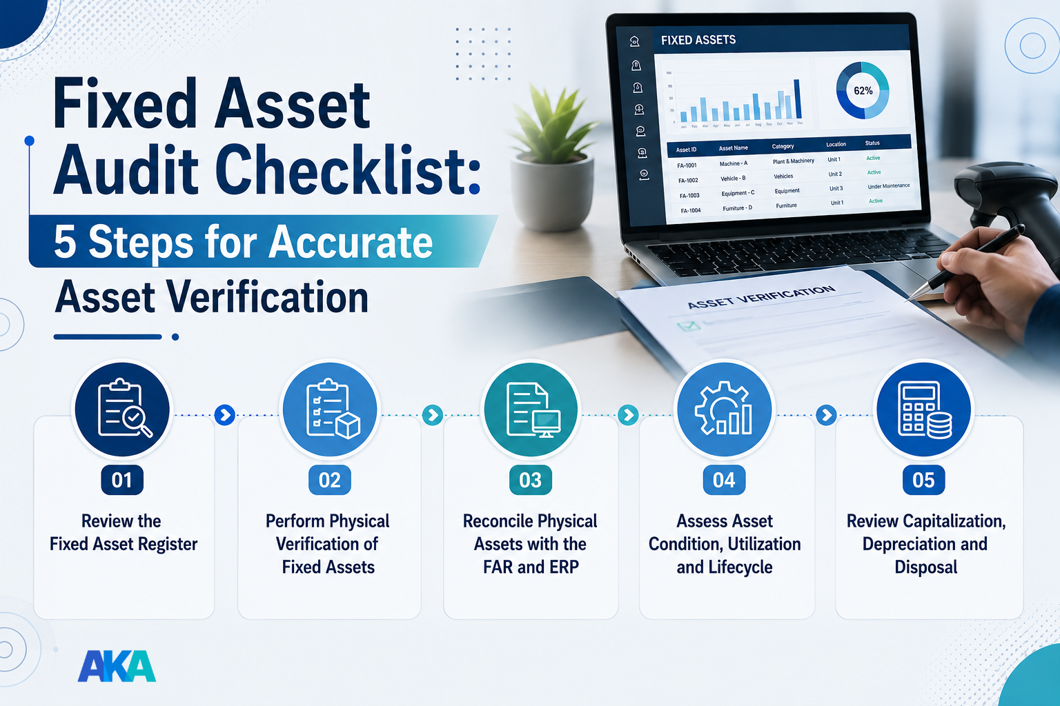 Fixed Asset Audit Checklist: 5 Essential Steps to Ensure Accuracy