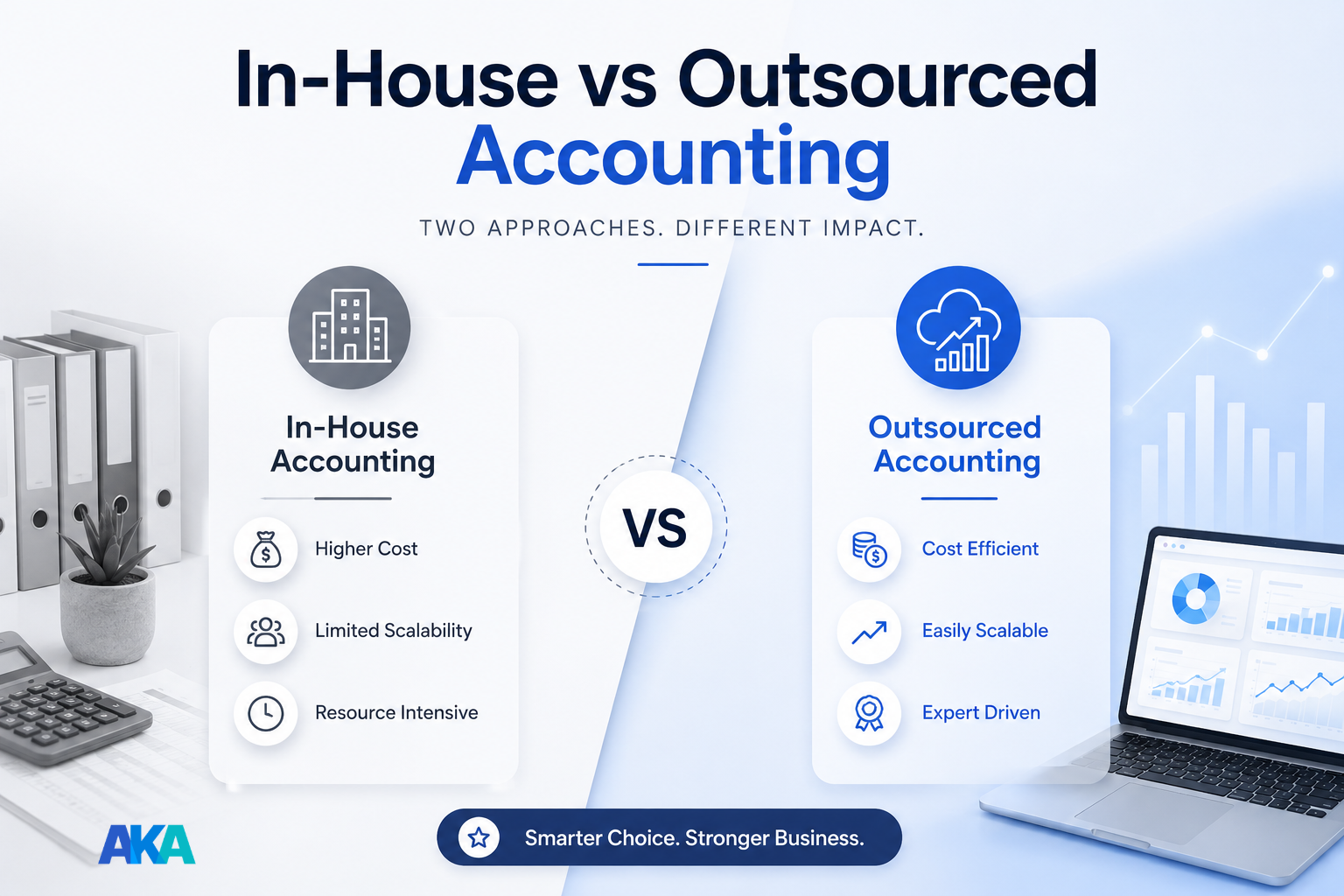 In-House vs Outsourced Accounting: What It Actually Costs