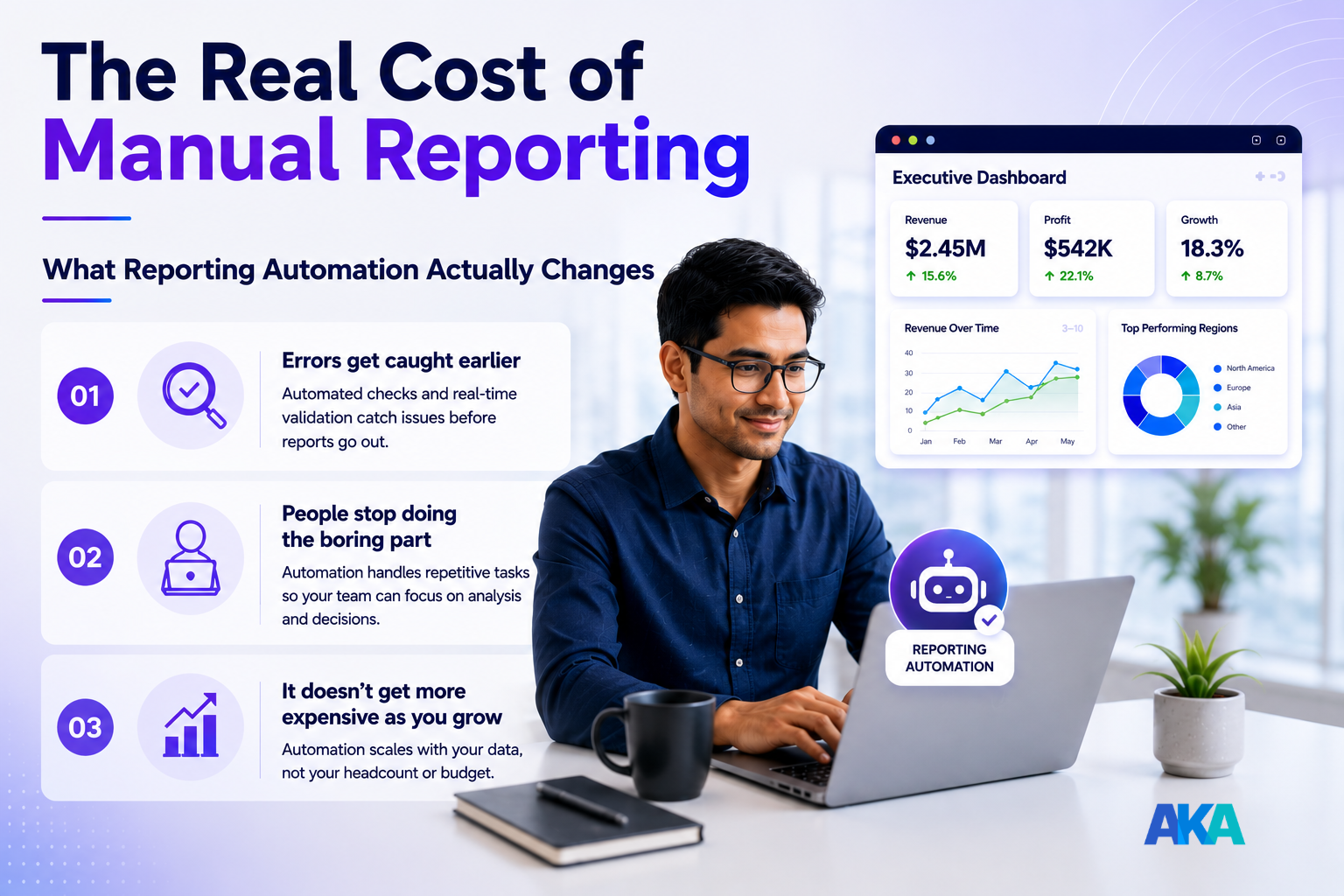 The Real Cost of Manual Reporting (And What Reporting Automation Actually Fixes)