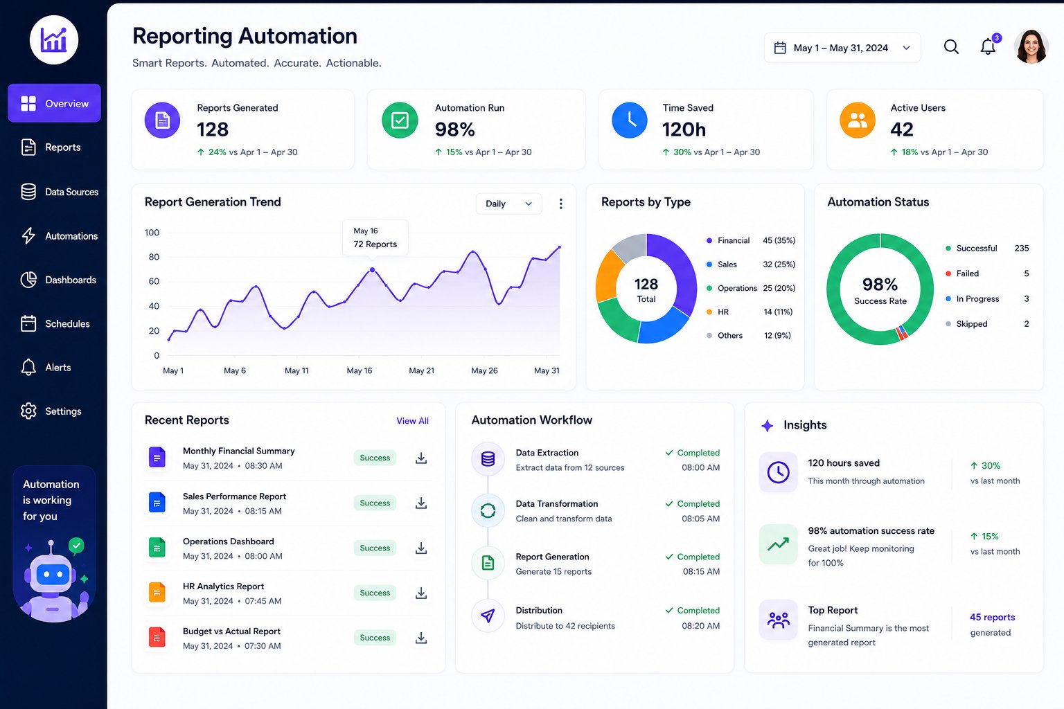 Reconciliation Automation Dashboard